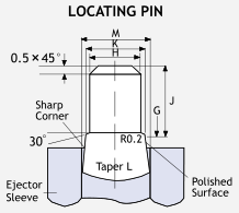 MJFTC blind-ended threaded insert