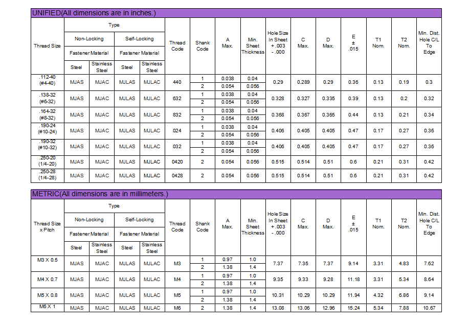 FLOATING SELF-CLINCHING FASTENERS TYPE MJAS,MJAC,MJLAS,MJLAC